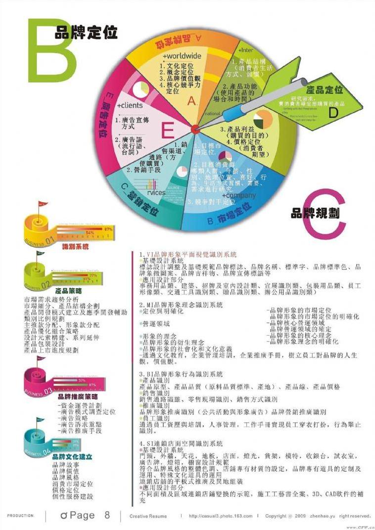 应聘营销策划总监简历-大赛作品设计