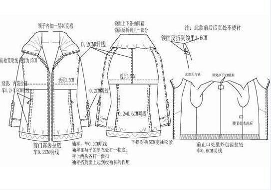 棉衣款式图工艺-女装设计