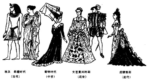 服饰的发展