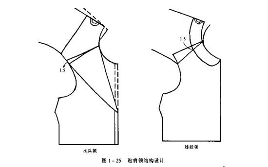 5cm;然后根据款式要求确定领上口线的形状及位置,设计领口线.