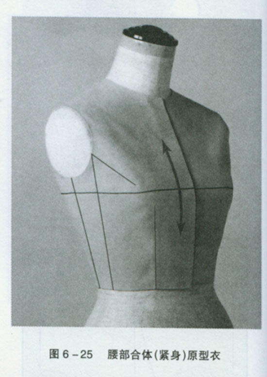 服装制版中 原型衣造型与原型纸样的关系-服装