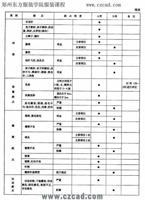 内衣跟单员_跟单员的工作图片(3)