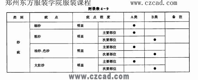 内衣跟单员_跟单员的工作图片(2)